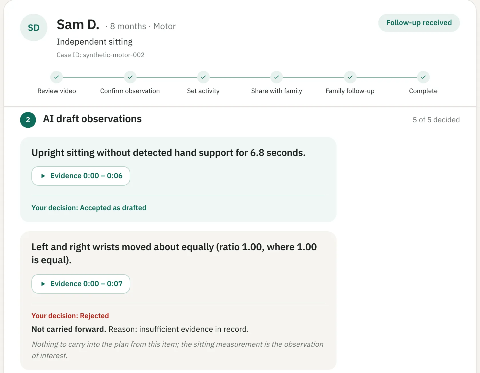 Prototype clinician workspace: a case with follow-up received and clinician decisions recorded, including a rejected item with its reason.