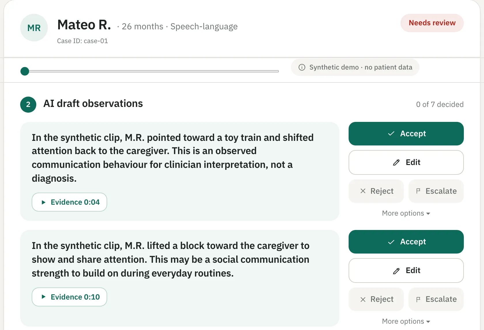 Prototype clinician workspace: AI draft observations with Accept, Edit, Reject and Escalate controls. Zero of seven decided.